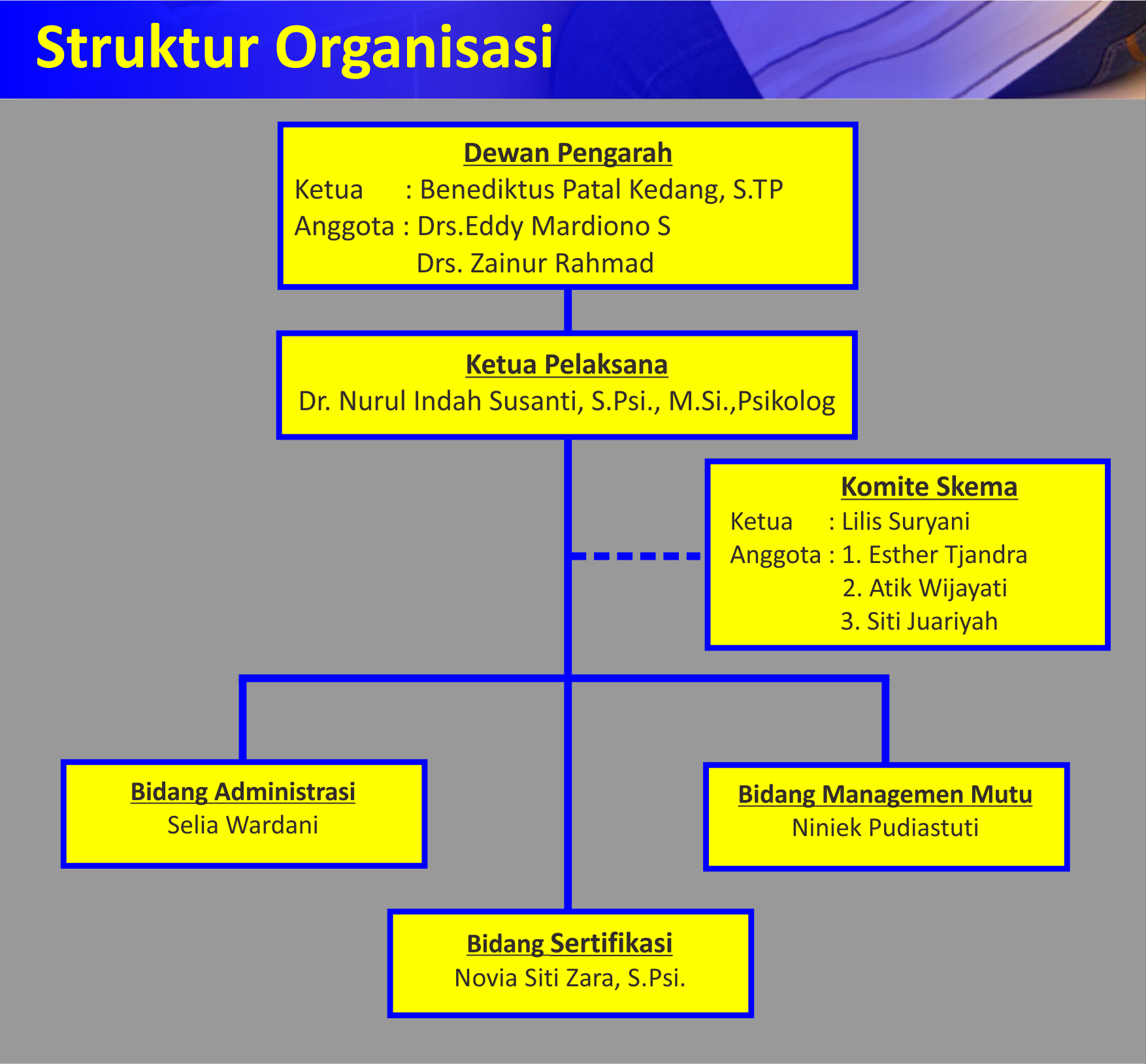 Struktur Organisasi